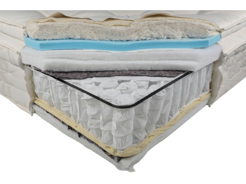 Happy Beds Severn Pocket Sprung Orthopaedic Natural
